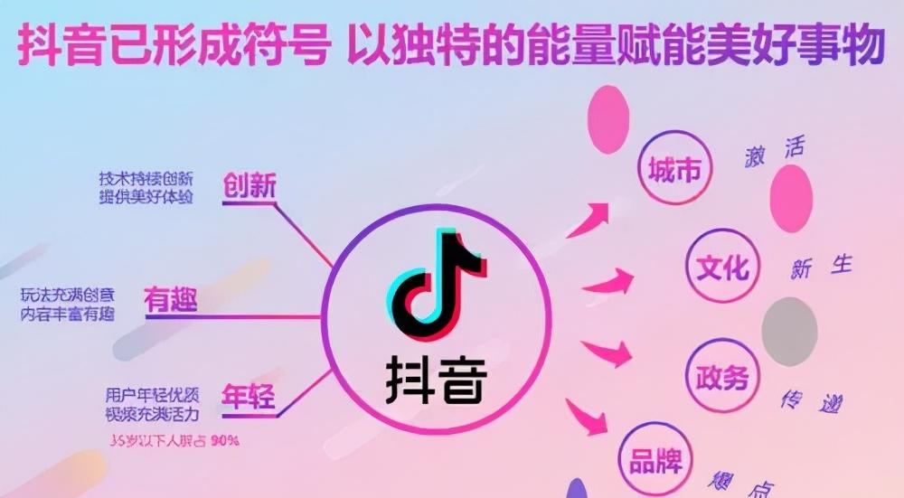 斗音粉丝有什么用_抖音有效粉丝_抖音丝粉有效期是多久
