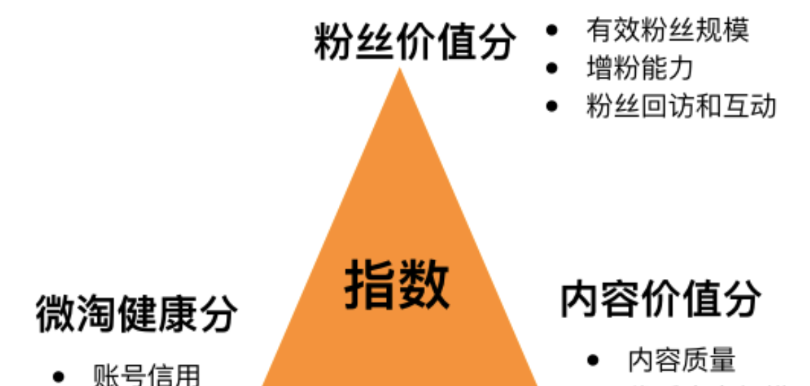 抖音买粉_抖音5元1000粉如何买_抖音买活粉和假粉的区别