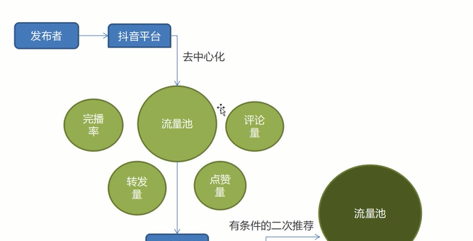抖音3元1000粉网站_抖音1元1000粉自助下单_抖音1000粉丝