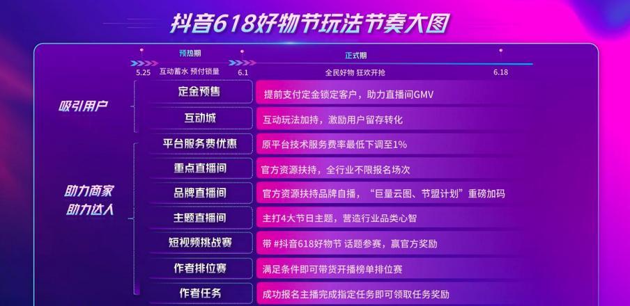 抖音买粉_抖音买一万粉_抖音5元1000粉如何买